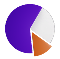 Mini-Grid Owner Solution